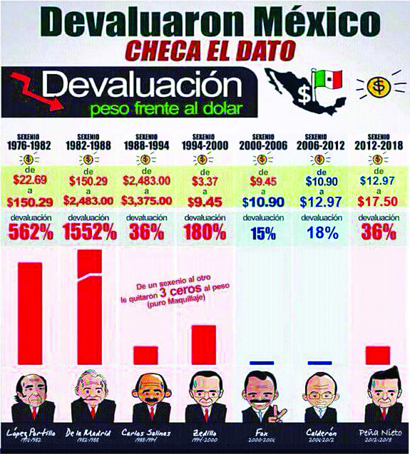 Devaluaciones en Mexico CMYK
